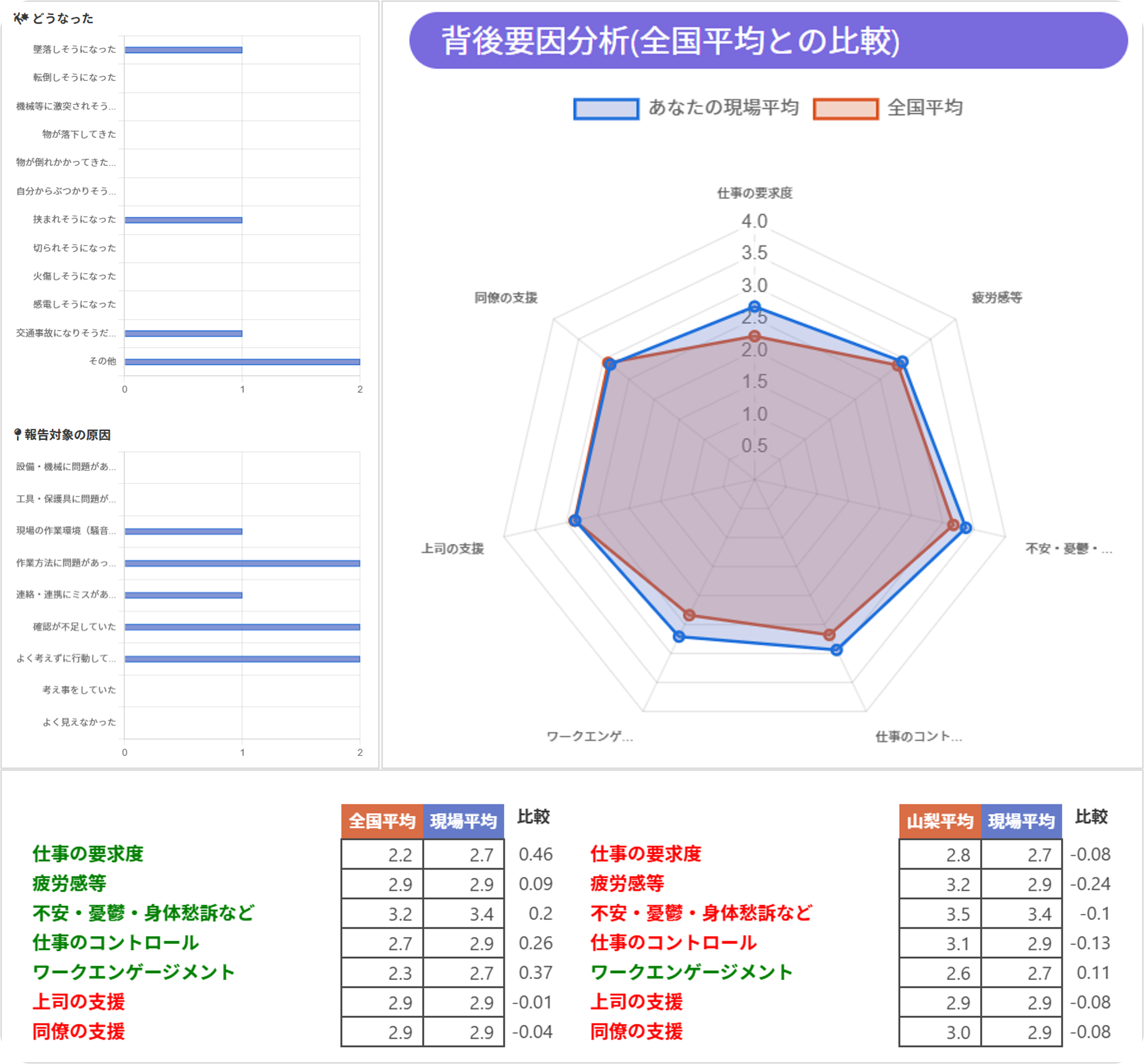 グラフ集計画面