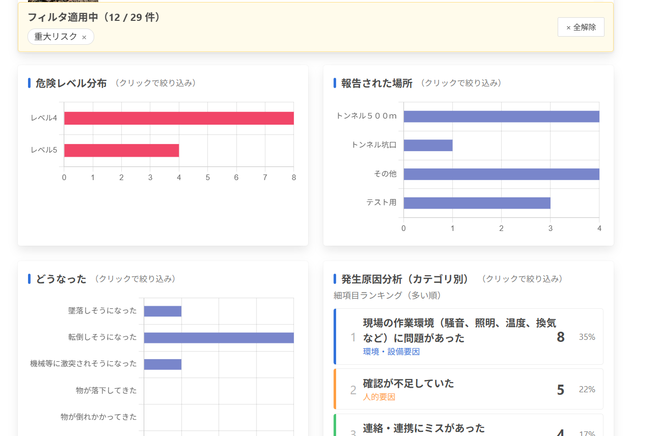 報告一覧テーブル